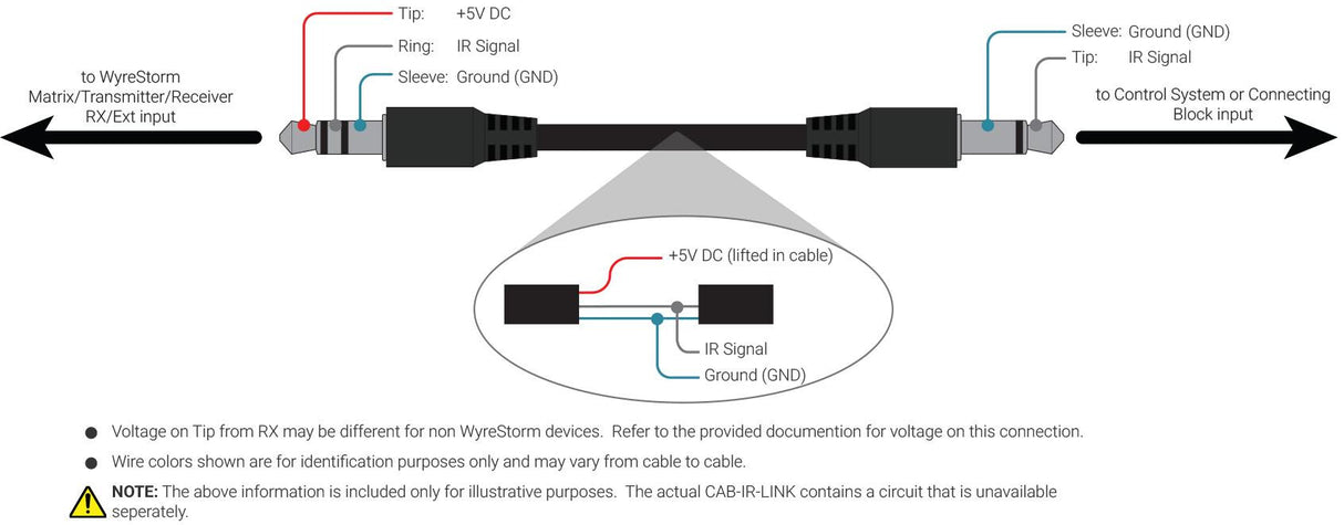 WyreStorm IR Link Cable for Control System - WYRCAB-IR-LINK